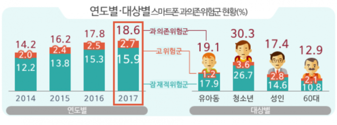 과학기술 정보통신부 제공